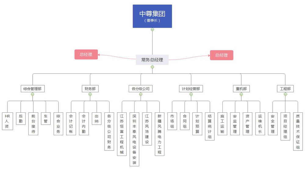 尊龙凯时·(中国)人生就是搏!